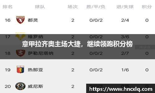 意甲拉齐奥主场大捷，继续领跑积分榜